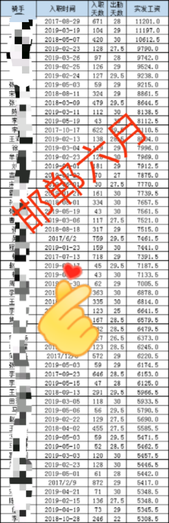 邯郸市区美团外卖送餐员 4000-10000
