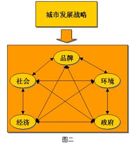 诚信招聘销售和业务代表