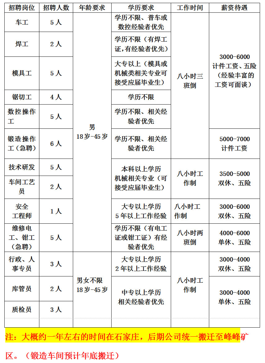 河北东安精工高薪诚聘岗位员工(交五险)